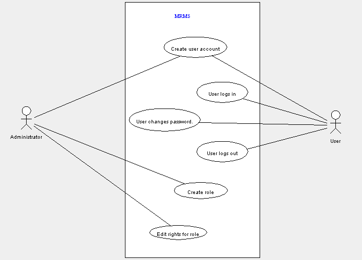 Overview User Management UCs